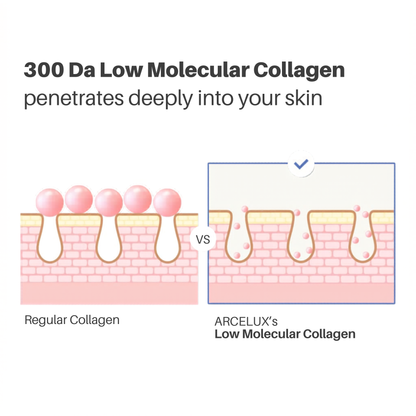 Arcelux Editor Deep Collagen Volufiline Serum